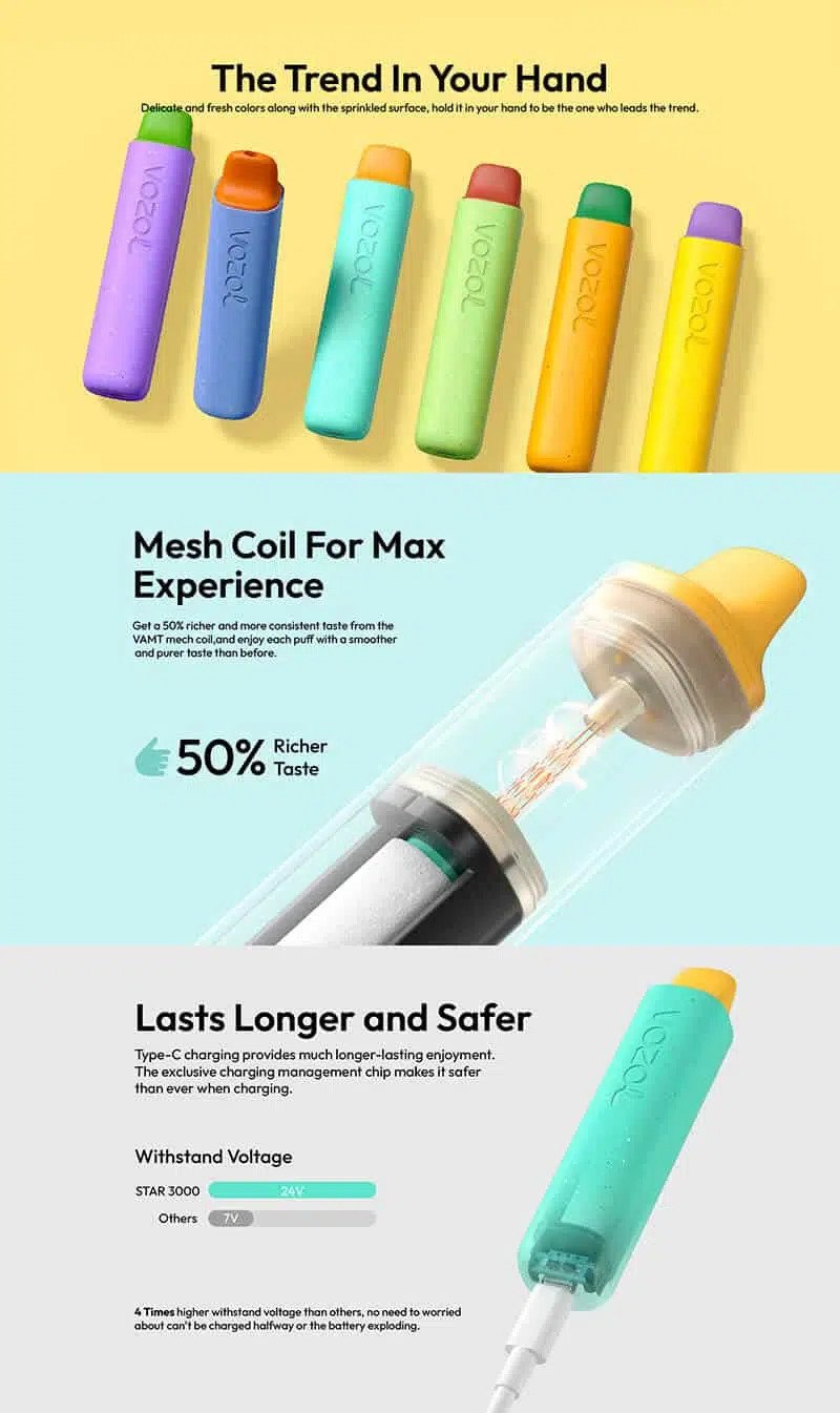 1 VOZOL STAR 3000 Disposable Kit 2