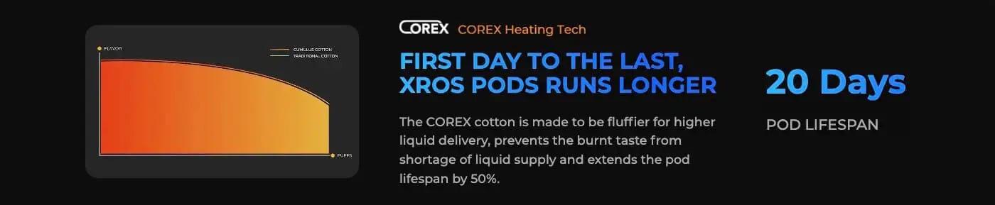 XROS - Corex heating technology
